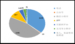 调整成功率66.51